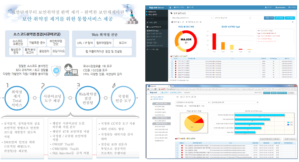 security solution image